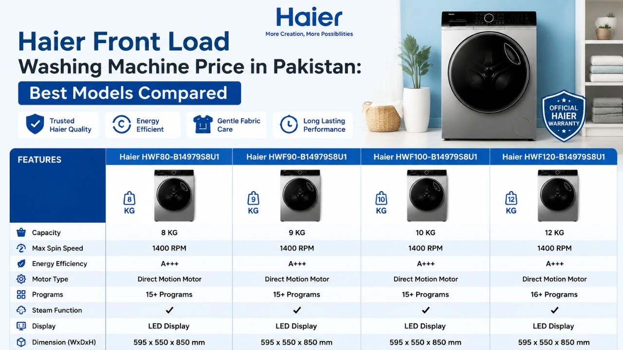 Haier Front Load Washing Machine Price in Pakistan: Best Models Compared