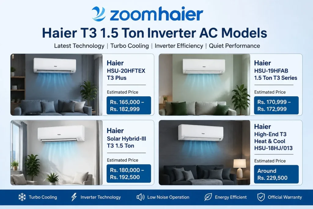 Haier T3 Inverter 1.5 Ton Price in Pakistan